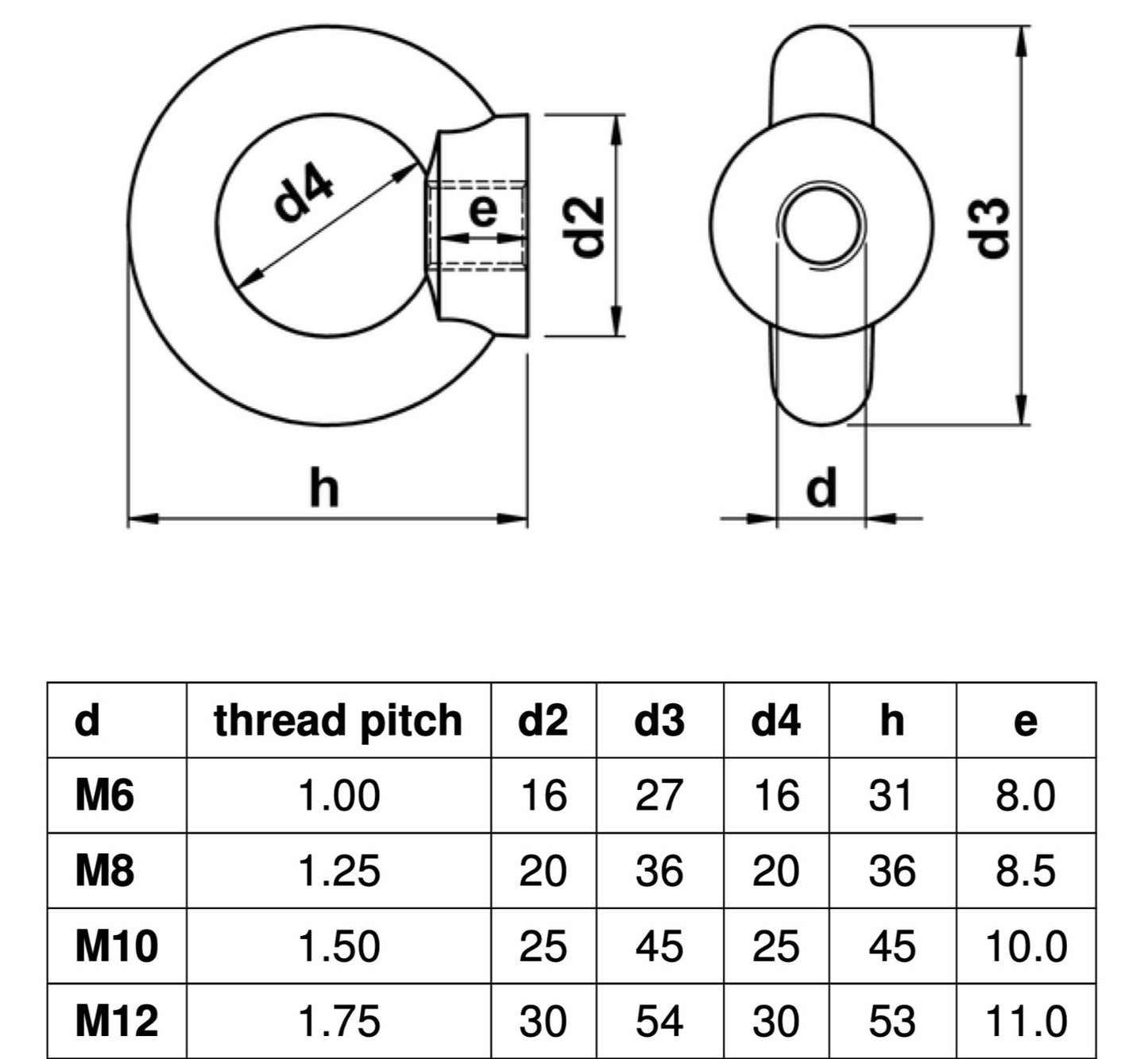 Eye Nut M12  A4 Stainless Steel Marine Grade Pack of 2 pieces