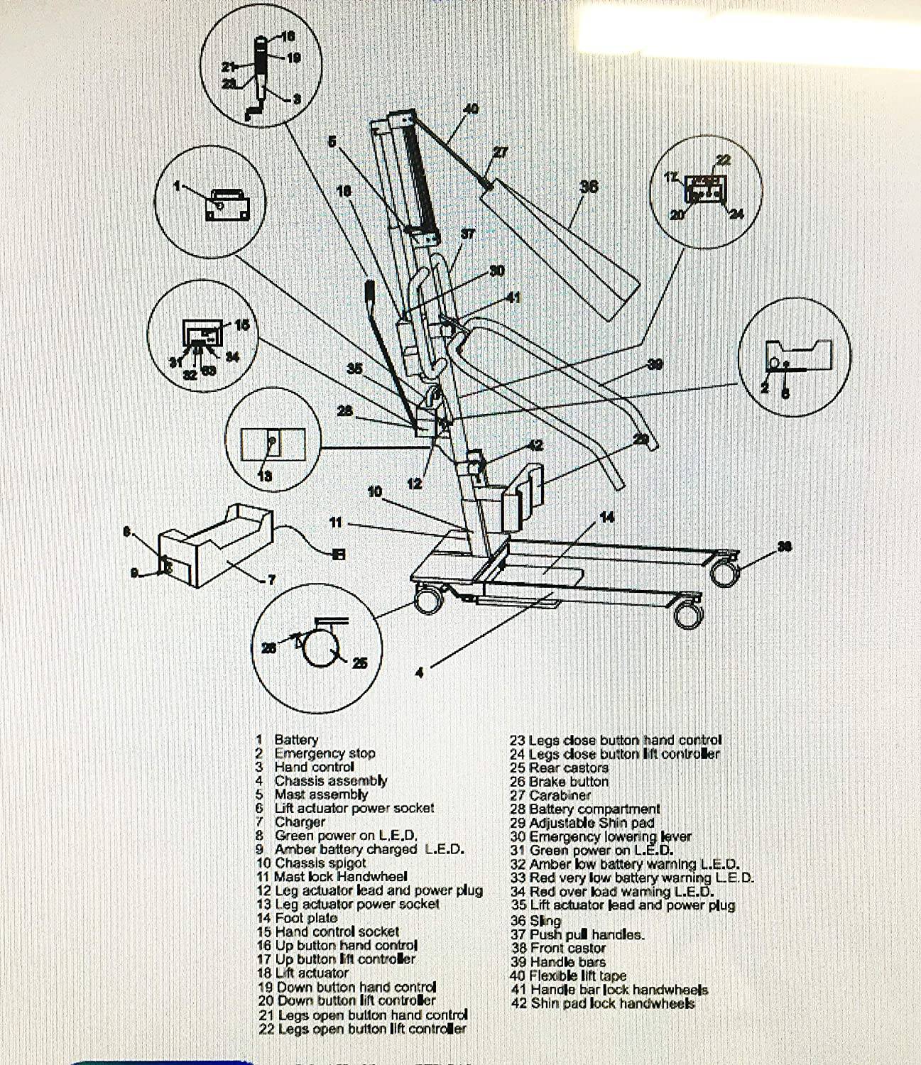 Locomotor Kelly Stand Hoist - Patient Moving & Handling Aid - nappyworlduk