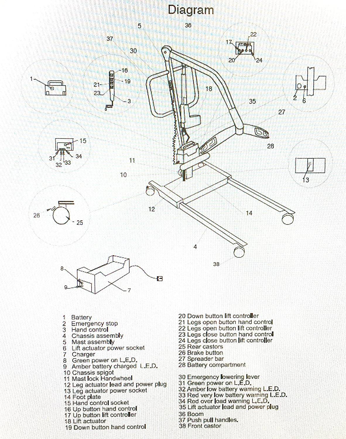 Locomotor Escort Hoist - Patient Moving & Handling Aid - nappyworlduk