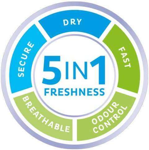 TENA Lights Light Liner - 5 x Packs of 28 (140 liners) - nappyworlduk